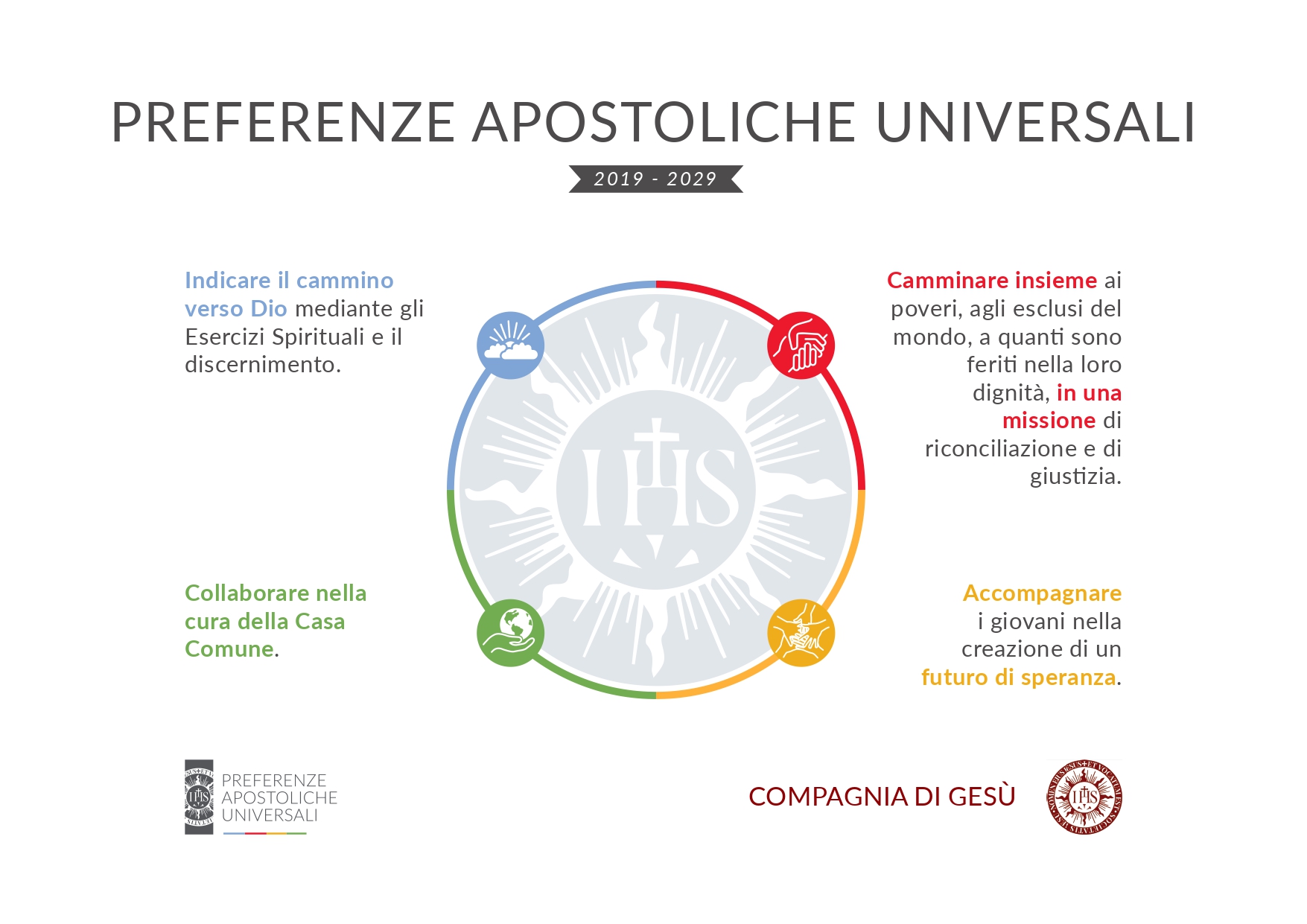 Le Preferenze Apostoliche Universali nell’Anno Ignaziano